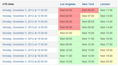 schedule meeting between time zones.